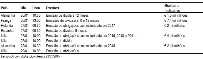 Dívida Pública Fonte: