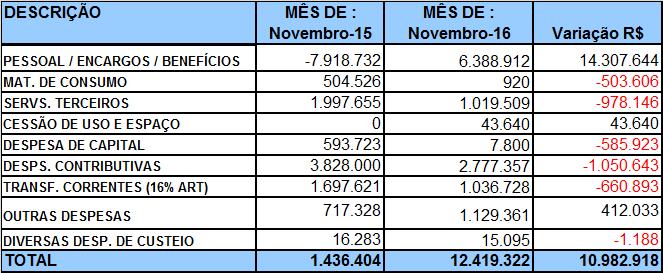 4.3 DESPESAS EMPENHADAS DESPESAS EMPENHADAS - MENSAL Obs.