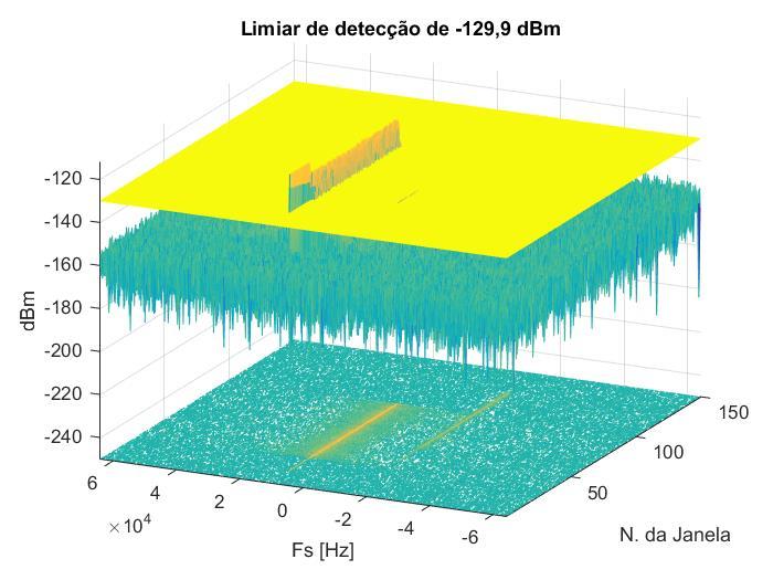 Figura 9: Plot 3D do limiar de detecção.