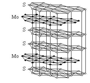 13 O MoS 2 é um composto de forma cristalina hexagonal e laminar, com forças interatômicas fortes na mesma lâmina (ligação covalente) e uma interação mais fraca entre lâminas diferentes (interação