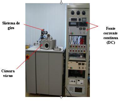 31 Para este trabalho, utilizou-se o sistema de porta-amostra giratório e as duas posições para alvos, permitindo a co-deposição dos filmes finos.