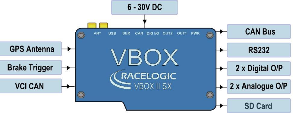 VBOX II SX VBOX II SX (RLVB2SX) é um poderoso instrumento usado para medir velocidade e a posição de um veículo em movimento.