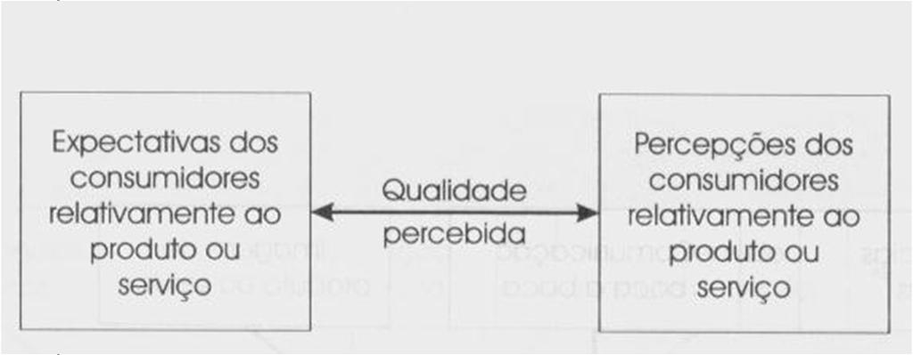 Qualidade - Conceito Ishikawa: o desenvolvimento, projeto, produção e assistência de um produto ou serviço que seja o mais econômico e o mais útil possível, proporcionando satisfação ao usuário.