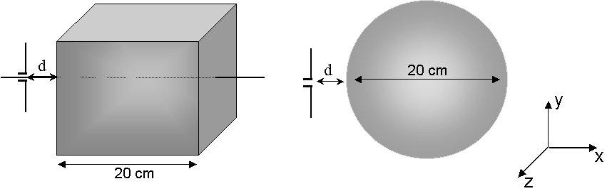 CAPÍTULO 5 - APLICAÇÃO DO TLM A PROBLEMAS EM BIOELETROMAGNETISMO 131 TABELA 5. Característcas dos Modelos canôncos do COST-44 [87,88].