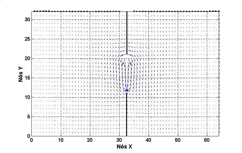 CAPÍTULO - MALHA TLM -D IRREGULAR 61 600 500 TE 10 TE 0 400 H (A/m) 300 00 100 0 1 3 4 5 6 7 8 9 10 GH Fgura.13 Modos TE 10 e TE 0 obtdos no fn lne unlateral para a componente de campo H.