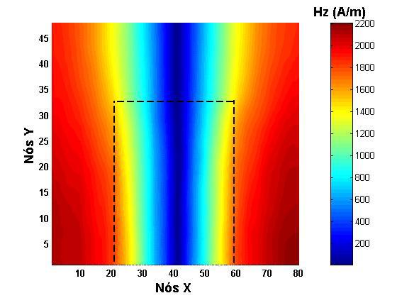 CAPÍTULO - MALHA TLM -D IRREGULAR 65 Fgura.18 Dstrbução espacal do módulo do campo magnétco longtudnal H na seção transversal do gua de ondas de crsta da fgura.16a. Fgura.19 Dstrbução espacal do módulo do campo magnétco longtudnal H na seção transversal do gua de ondas de crsta modfcado da fgura.