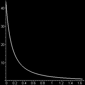 logarítica otrada anteriorente. O epectro de Kaial é dado por: 5 / 3 Y Y u e h S( co Y ( ( + 5 U e Segundo Lawon [], a velocidade de ricção u varia e torno de,5/ a 3/.