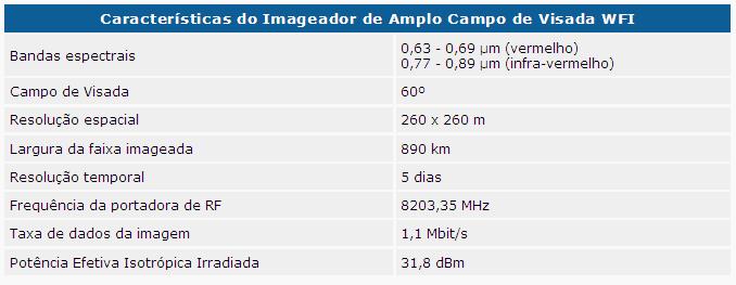 28 O CBERS-2 foi lançado em 21 de outubro de 2003 com os mesmos três sensores do CBERS- 1 e parou de funcionar em 15 de janeiro de 2009 após totalizar 27 mil órbitas completas.