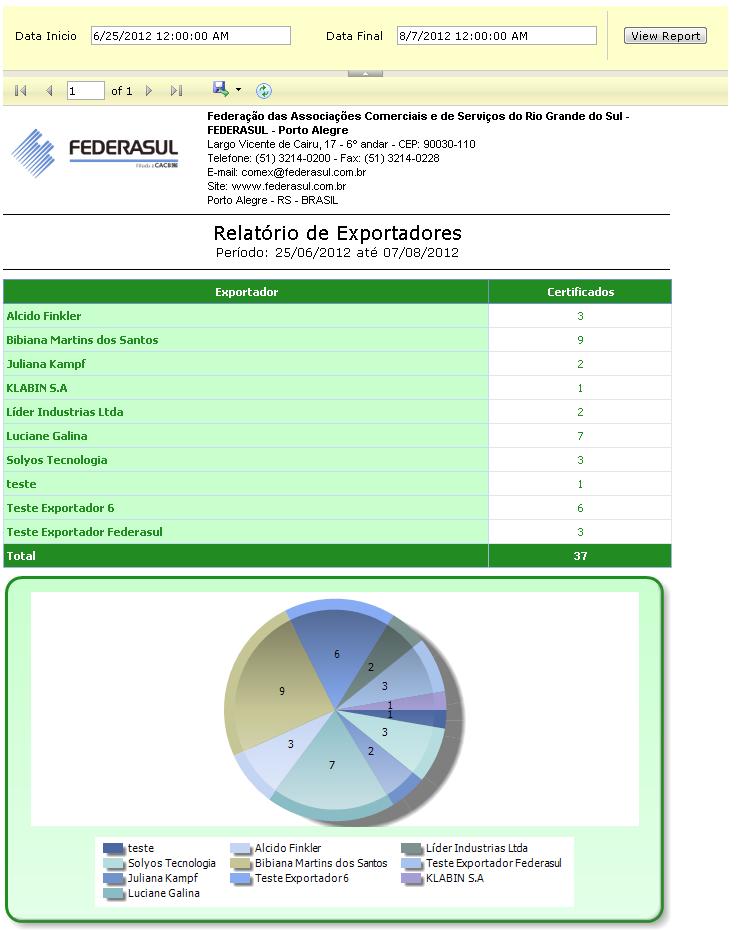 Filtro de pesquisa Selecionando uma data. Para visualizar o relatório clique em Gerar Relatório.