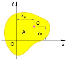 4 Capítulo : Torção livr d Saint-Vnant plo MEF Dfin-s o momnto stático d ára A m rlação ao io como a intgral: Q M E da A = (.