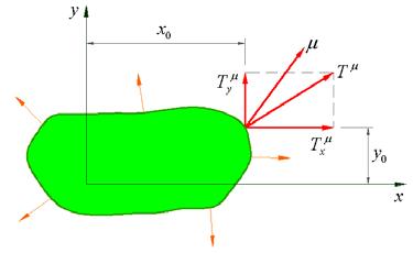 Capítulo : Torção livr d Saint-Vnant plo MEF 53 A Equação (.4) é satisfita, lmbrando-s qu = no contorno. Substituindo a Equação (.5) na Equação (.) rsulta: ou: + = Gα = Gα (.