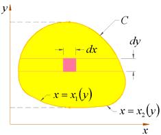 3) μ T dd τ zdd = ± A última intgração dupla pod sr tirada da primira cução da intgração intrna ao longo da dirção como mostrado na