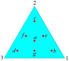 (.48) Considrando o lmnto finito triangular com coordnadas homogênas, Figura., têm-s qu as matrizs vtors formulados no prsnt trabalho podm sr scritos através da ára do triangulo. Figura.. Elmnto triangular com coordnadas homogênas.