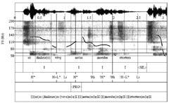 Os acentos tonais nucleares (NPAs) mais frequentemente produzidos pelos gagos são monotonais, do tipo H*, e esta tipologia tonal não é ocultada pelos gagos, nem captada pelos não gagos na imitação.