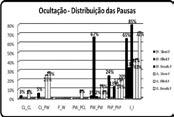 maioritariamente fluentes (porque realizadas sobretudo entre IPs) para todos os indivíduos e em todas as tarefas.