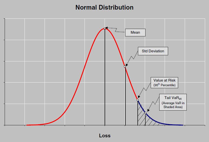 40 Figura 1: Distribuição de perda com distribuição simétrica Figura 2: