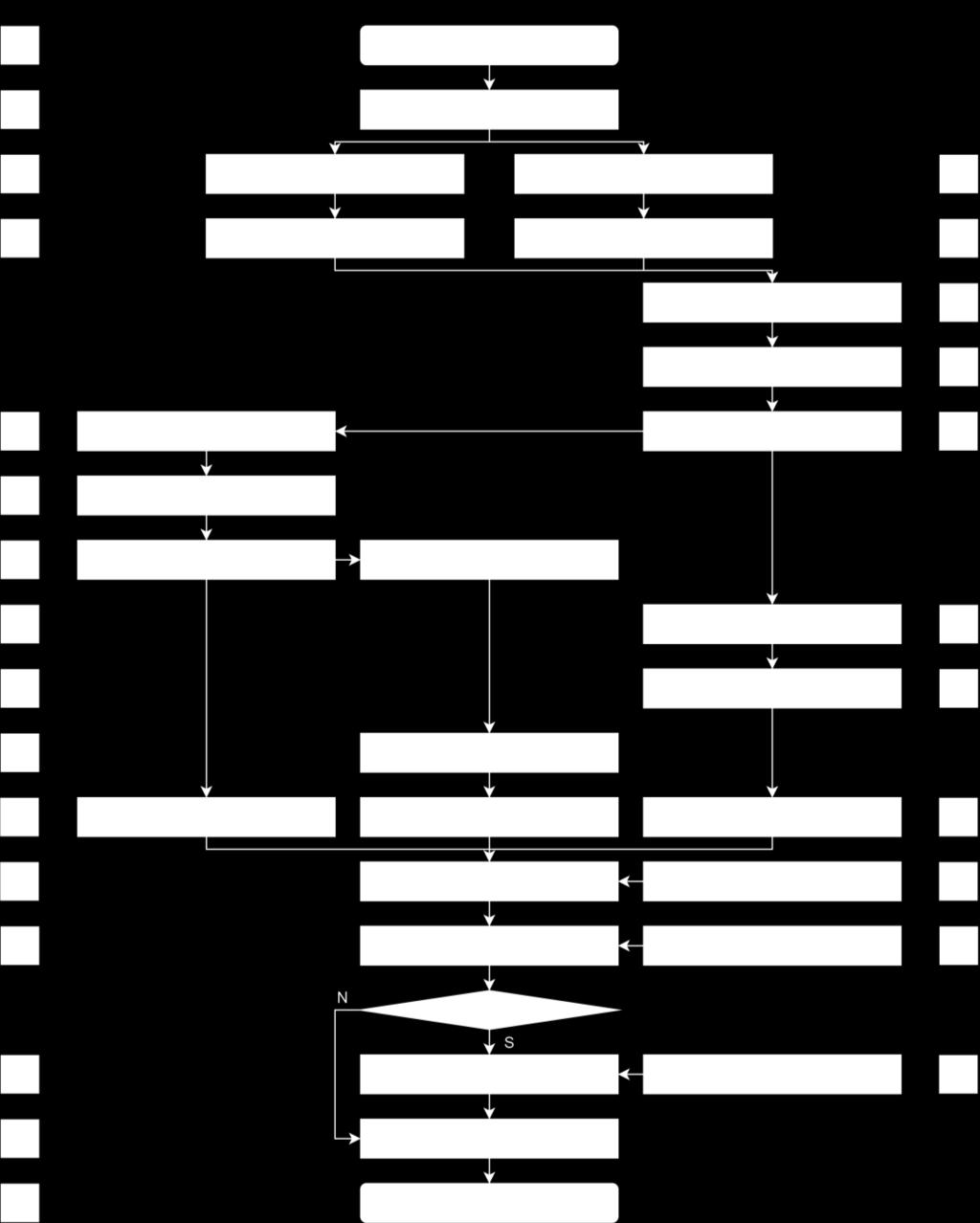 Análise de Resultados 5.1.6.