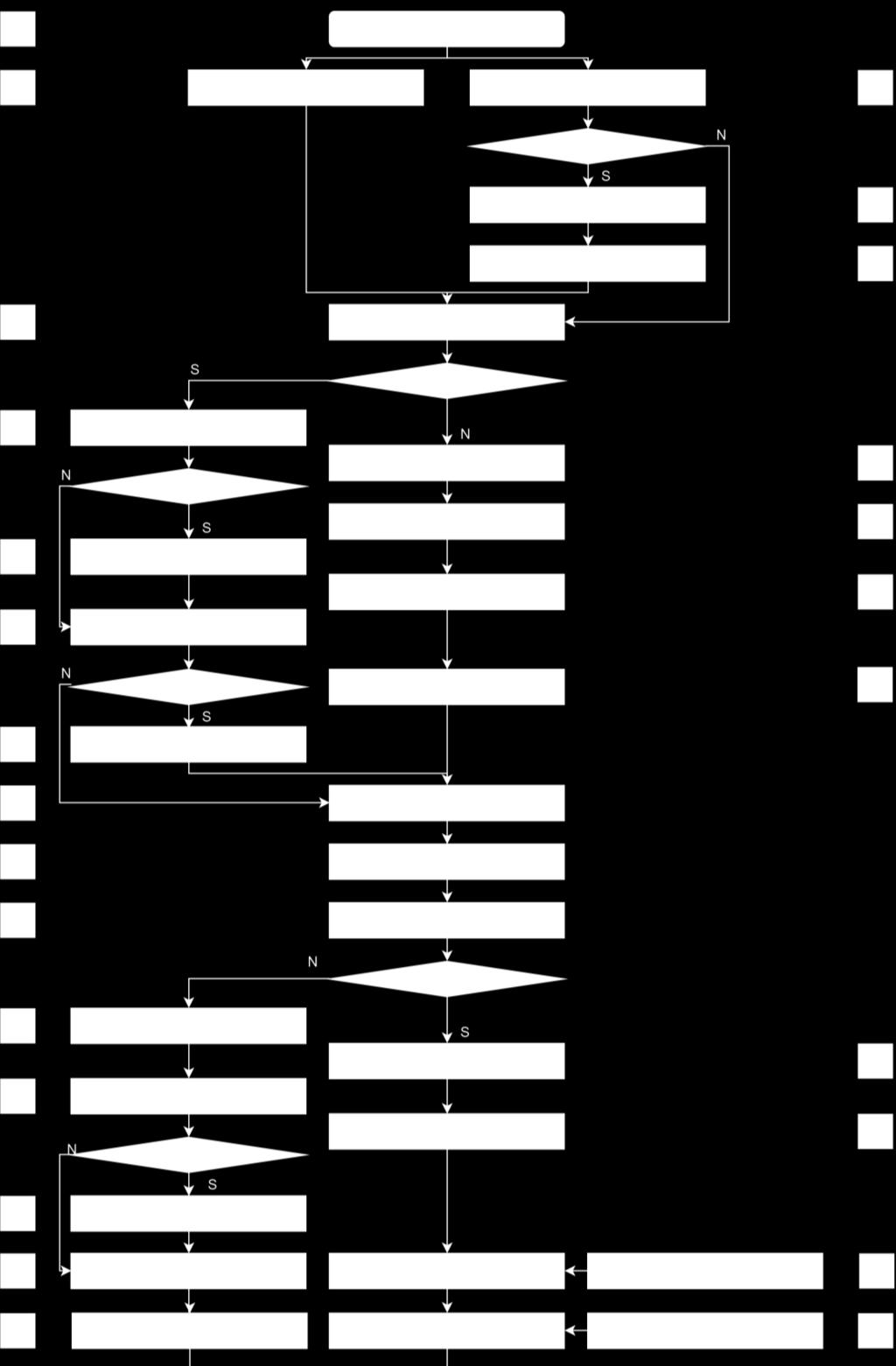 5. Análise de Resultados Produto/Família de