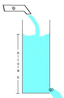 para este sistema, contudo, em livros de identificação de sistemas como [], este modelo é tratado como não-linear.