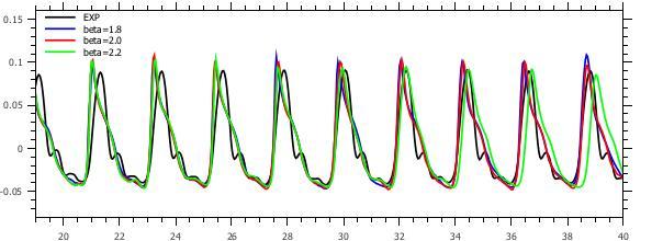 45 100 1.1 0.34 0.053 MS 0.4 100 1.8 2.0 2.2 0.34 0.030 MSi 0.4 100 1.8 2.0 2.2 0.34 0.022 Núcleo 0.