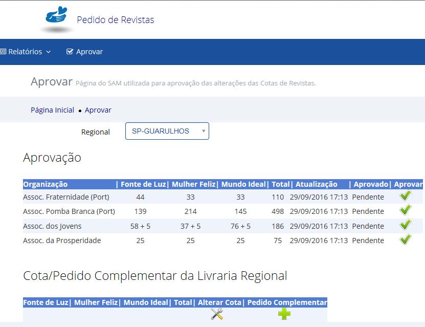 O Supervisor deverá aprovar a cota de todas as Organizações e também o pedido complementar de Revistas para a Livraria Regional.