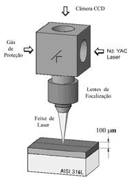 Vicente Afonso Ventrella, Jose Roberto Berrtta, Wagner de Rossi 1. INTRODUÇÃO O laser é uma ferramenta flexível e poderosa com muitas aplicações relevantes na indústria.