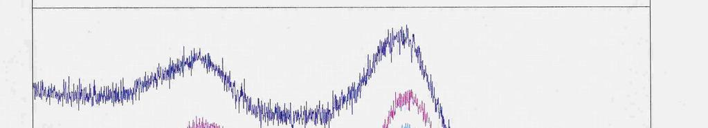 aço 439, a 850ºC, em ar