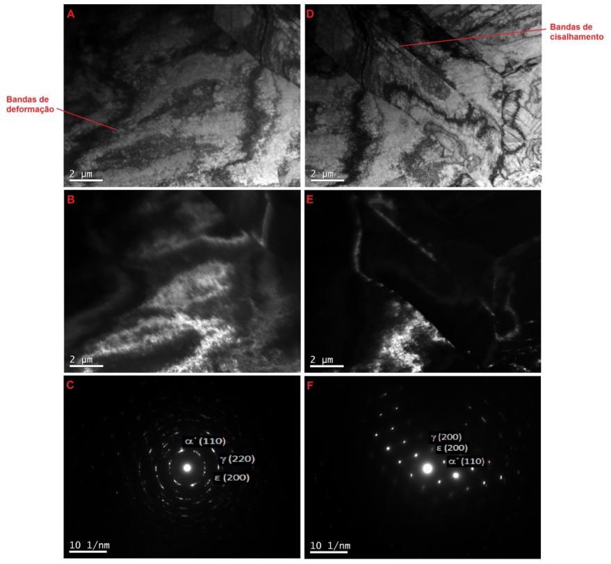 57 57 Figura 4.9 Microestrutura do aço 304 com deformação de 0,18. Figuras A e D campo claro. B campo escuro da martensita α e C seu padrão de difração.