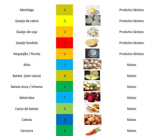 Lista do PH