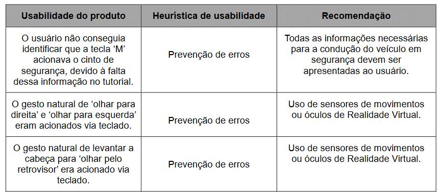 Exemplo de avaliação de um Ambiente Virtual de Aprendizagem Artigo: Análise de usabilidade e informação no