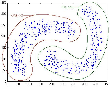 Como Comparar os Clusters?