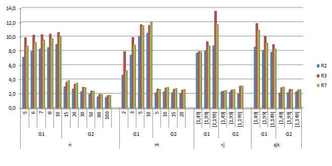 com os melhores resultados, conforme é demostrado na Figura 19.