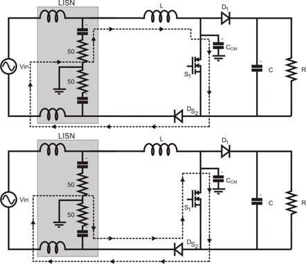 99 (a) Figura 6.13: Caminho de circulação do ruído de modo comum na etapa PFC do conversor Dual Boost. (a)semi-ciclo positivo. (b) Semi-ciclo negativo. Já nas figuras abaixo, Figura 6.14, Figura 6.