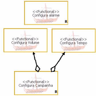 Para cada regra de composição do tipo requer envolvendo características funcionais, deve existir uma pré-condição especificada no caso de uso que equivale a característica funcional que faz parte do