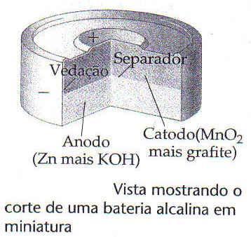 BATERIA ALCALINA Cátodo: 2MnO 2 (s) + 2H 2 O(l) + 2e -