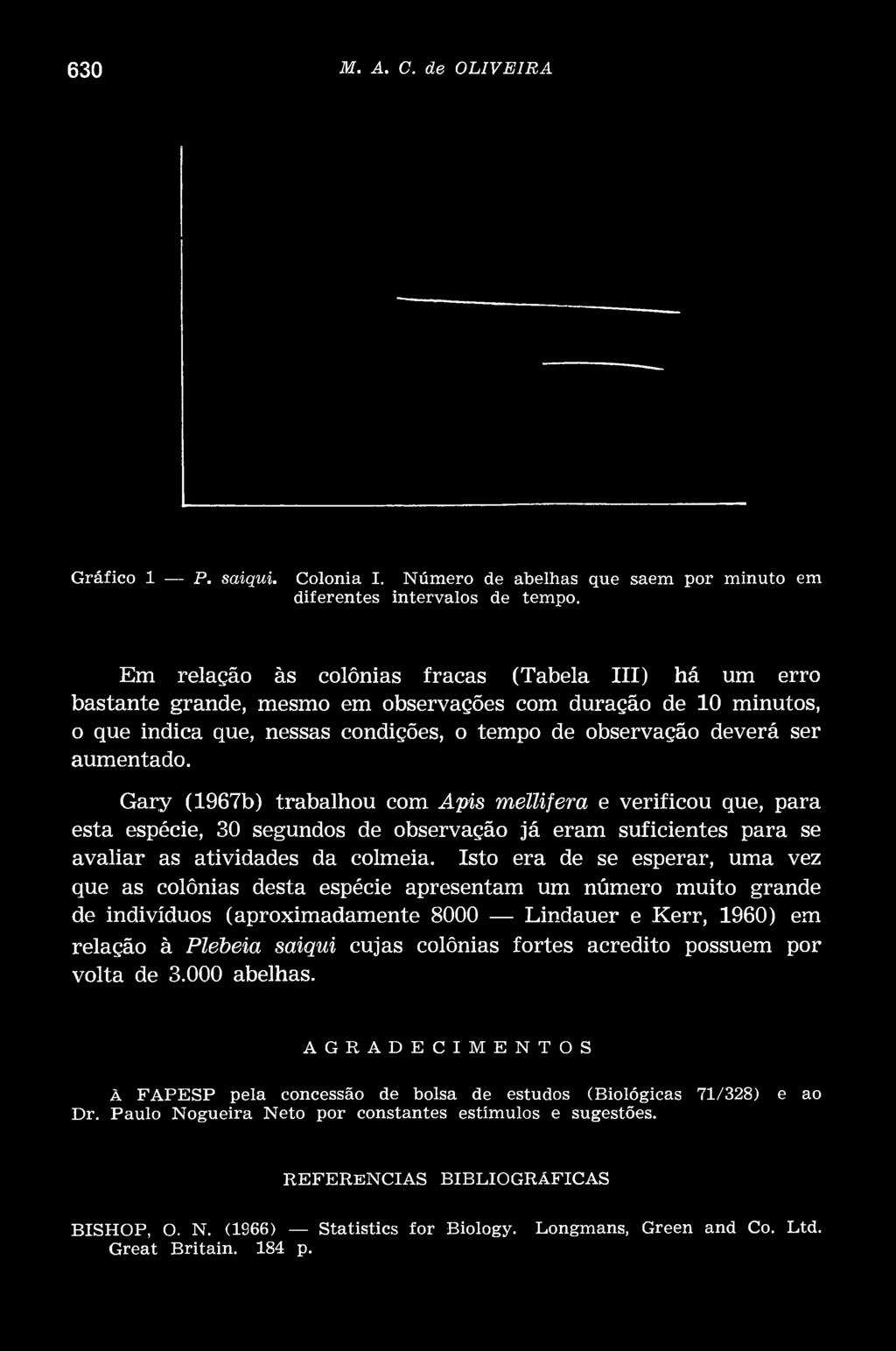 Gary (1967b) trabalhou com Apis mellifera e verificou que, para esta espécie, 30 segundos observação já eram suficientes para se avaliar as atividas da colmeia.