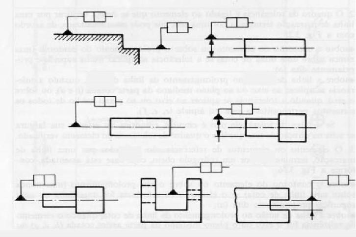 A simbologia deve conter todas as informações necessárias para que a peça tenha a qualidade desejada. 8.6.1-Simbologia e indicações no desenho com campo de referência.