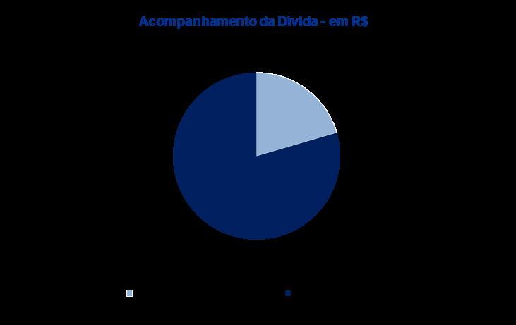 Recuperação Resumo das liquidações Judicial fls.