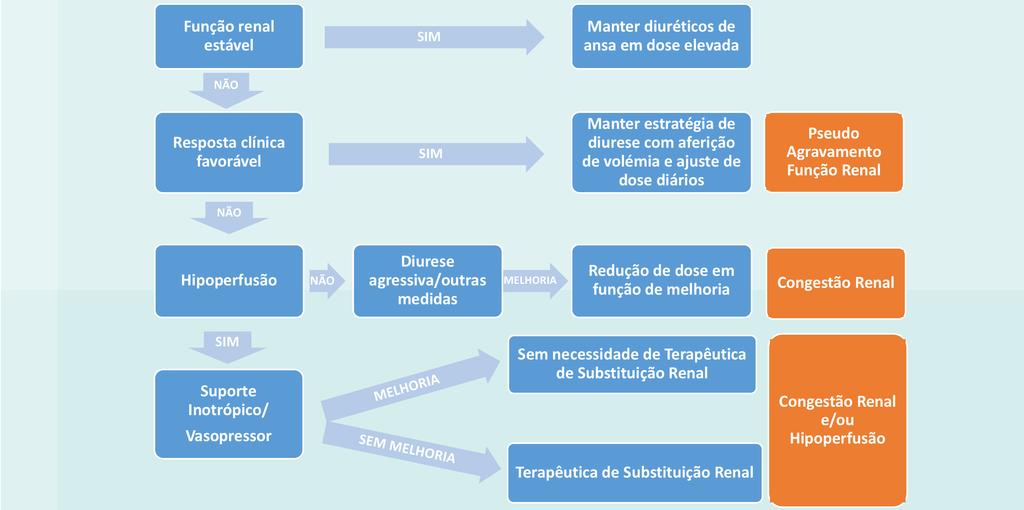 Ronco et al; Eur Heart