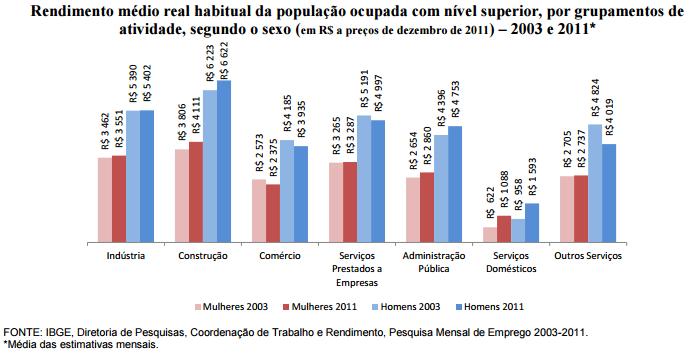 diferentes.