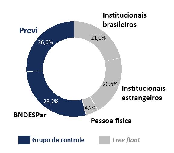 ALIENAÇÃO DO NEGÓCIO DE GRANALHAS Em 09 de agosto de 2017 foi aprovada pelo CADE (Conselho Administrativo de Defesa Econômica) a venda do negócio de produção e venda de granalhas.