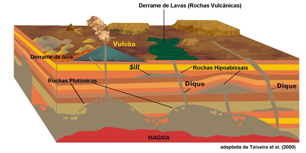 Textura Resfriamento lento minerais maiores