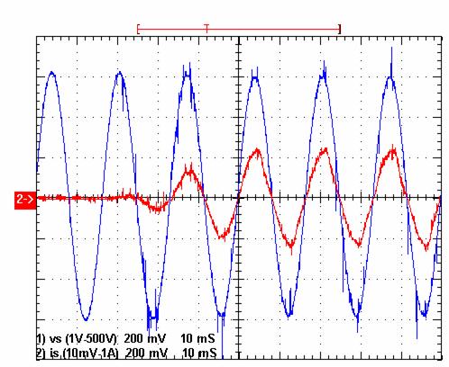 Tensão monofásica de entrada V s 220V / 60 Hz Tensão trifásica de saída V a,b,c 127V / 60 Hz Freqüência de chaveamento f s 5,4 khz Indutância de entrada L s 5 mh Carga na fase A P a 200 W Carga na