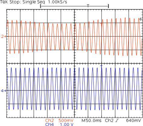 Figura 10: Espectro harmônico da tensão de saída fase-neutro da fase A. Figura 9: Tensões trifásicas de saída do MONOTRI. 5.