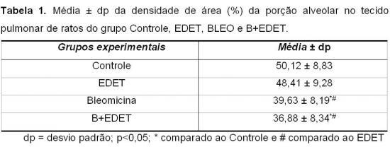 Int J Biochem Cell Biol, v. 40, n. 3, p. 362-382, 2008. NASCIMENTO, P.; AQUIM, E.E. A aplicação da eletroestimulação transcutânea diafragmática em indivíduos normais. Fisio Brasil, v. 1, n.