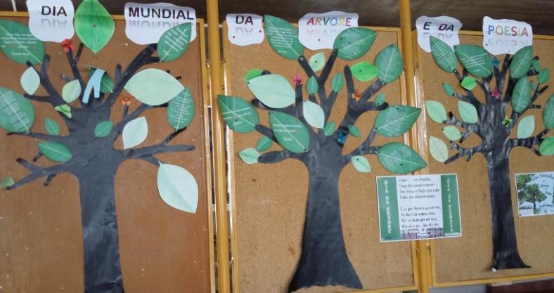 O Clube Eco-Escola Resultados globais das auditorias ambientais - 1.º P Teve um papel ativo, na comunidade escolar e local, ao dinamizar atividades em prol do ambiente e da sustentabilidade.