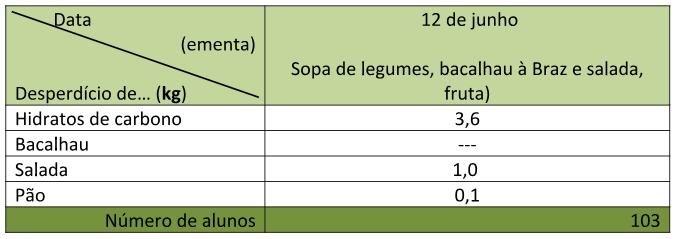 DIA MUNDIAL DO AMBIENTE: 5 de junho Exposição Mundos da Geografia, onde, a partir de trabalhos realizados por alunos ao longo do ano letivo, se destacaram aspetos naturais e humanos do país e do