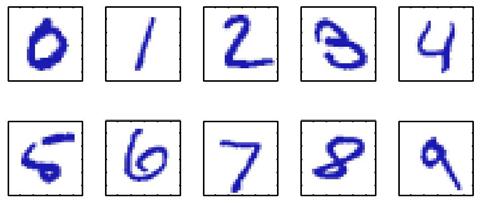 Exemplo 2 T: Reconhecer dígitos manuscritos P: Percentagem de dígitos corretamente classificados E: Base de dados com imagens rotuladas de dígitos manuscritos.
