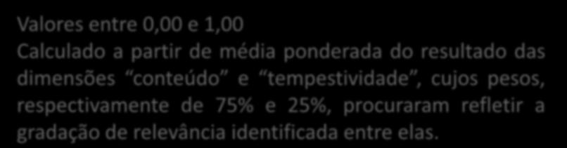 METODOLOGIA O indicador it131 Valores entre 0,00 e 1,00 Calculado a partir de média ponderada do resultado das dimensões conteúdo e