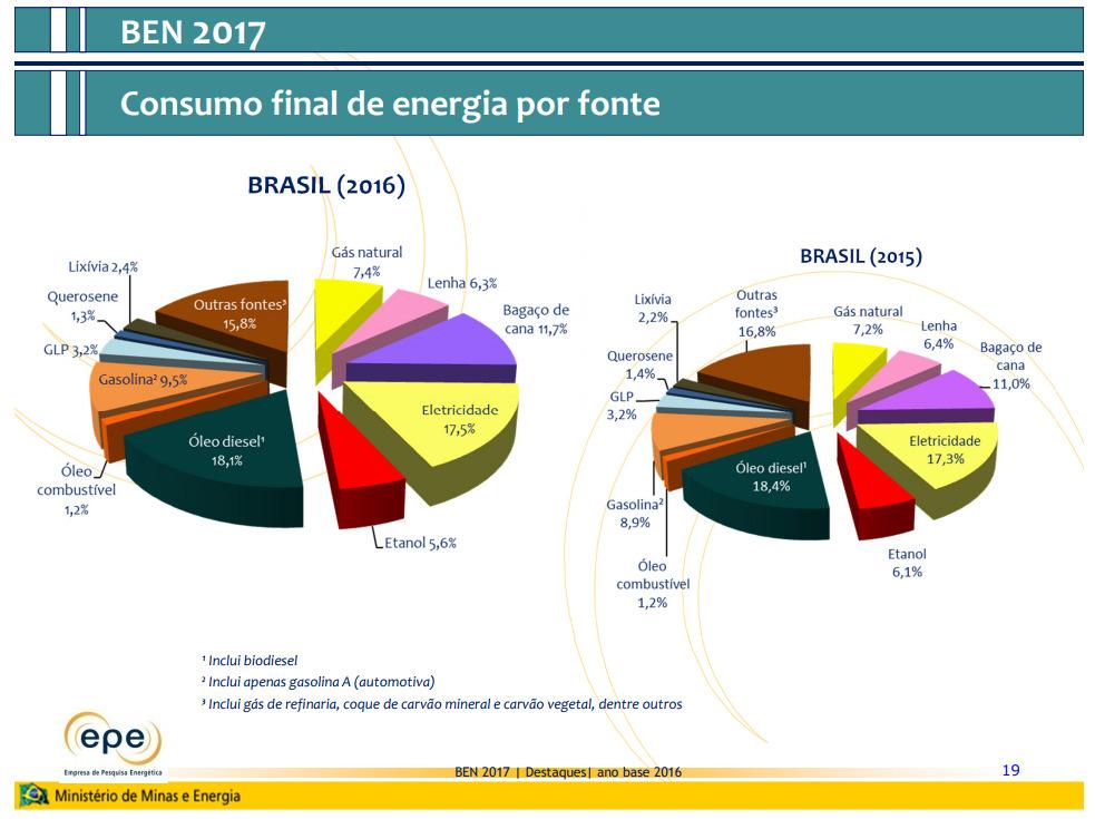 interna de energia GN: